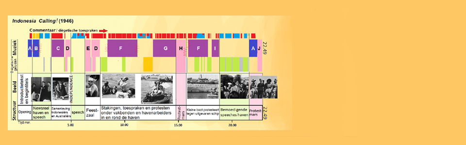 Caroline Hoebens' proefschrift 'Muziek in documentaires van Joris Ivens'